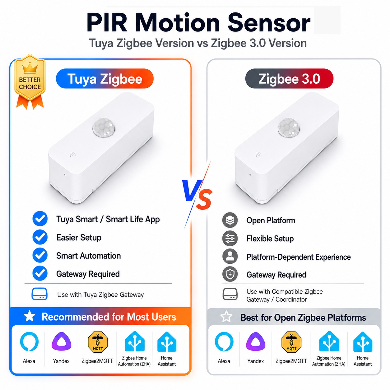 Smart Home Samsung - Sensor de movimiento Zigbee PIR para