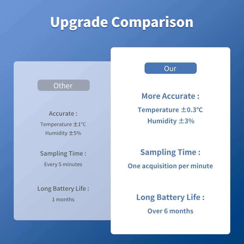 Tuya-Sensor de temperatura y h - Smart Home News reseña y precio