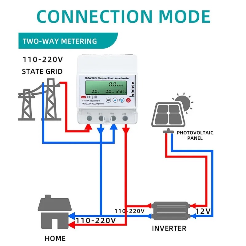 Medidor Inteligente Fotovoltai - Smart Home News reseña y precio
