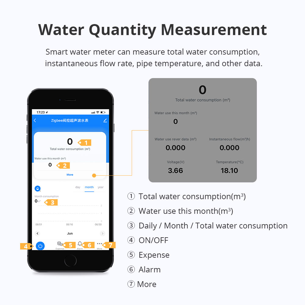 Válvula Inteligente Zigbee Zem - Smart Home Assistant reseña y precio