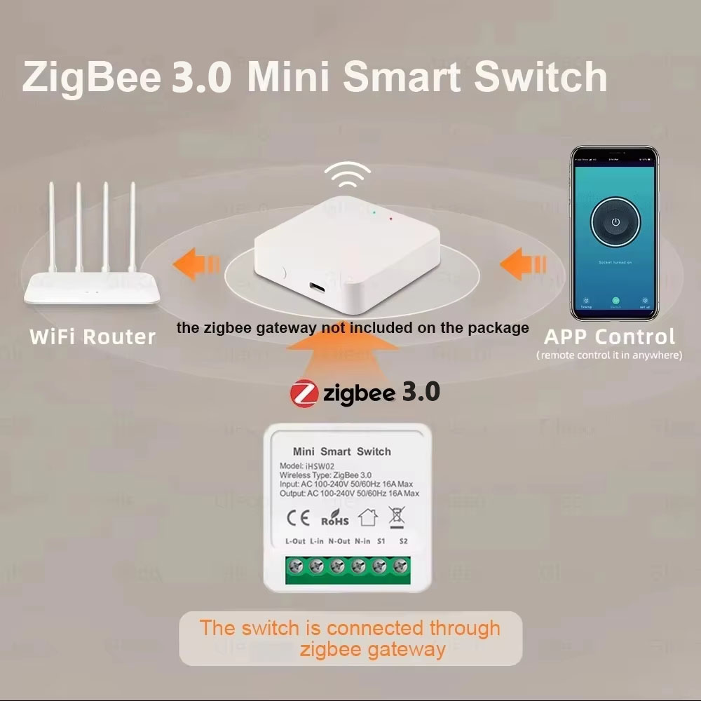 Interruptor Inteligente WiFi M - Smart Home Assistant reseña y precio