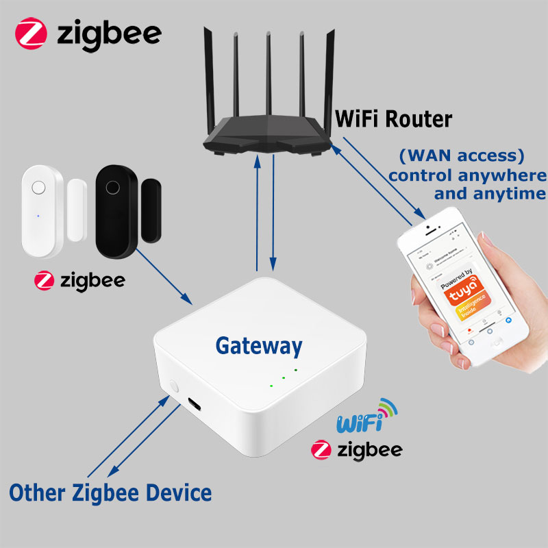 Tuya-Sensor de puerta intelige - Smart Home Security System reseña y precio