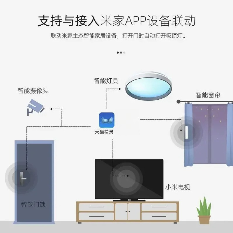 Lámpara de Techo Inteligente c - Smart Home Simulation reseña y precio