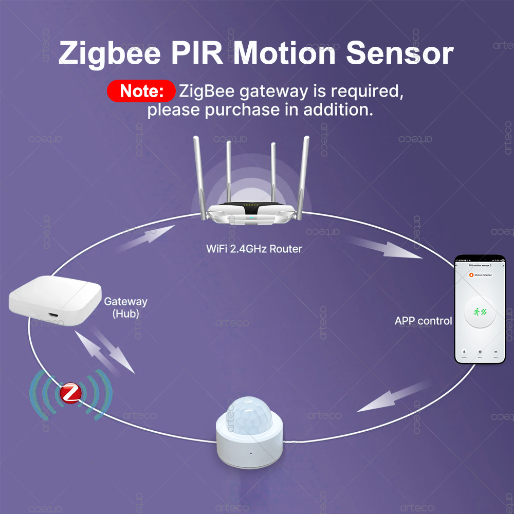 Sensor de Movimiento PIR Mini  - Smart Home Assistant reseña y precio