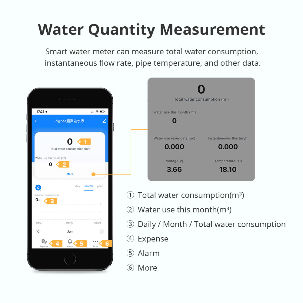 Medidor de Agua Ultrasónico In - Smart Home Assistant reseña y precio