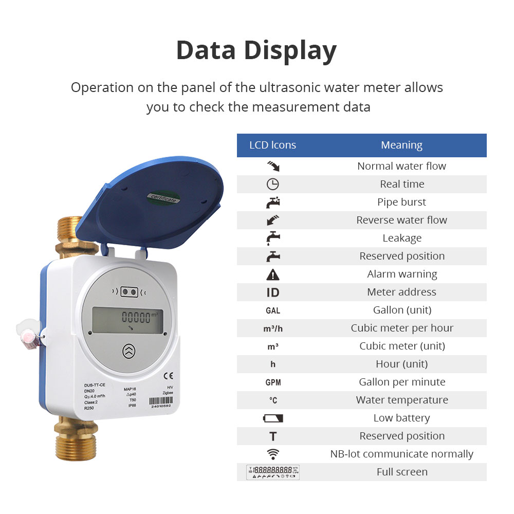 Medidor de Agua Ultrasónico In - Smart Home Assistant reseña y precio