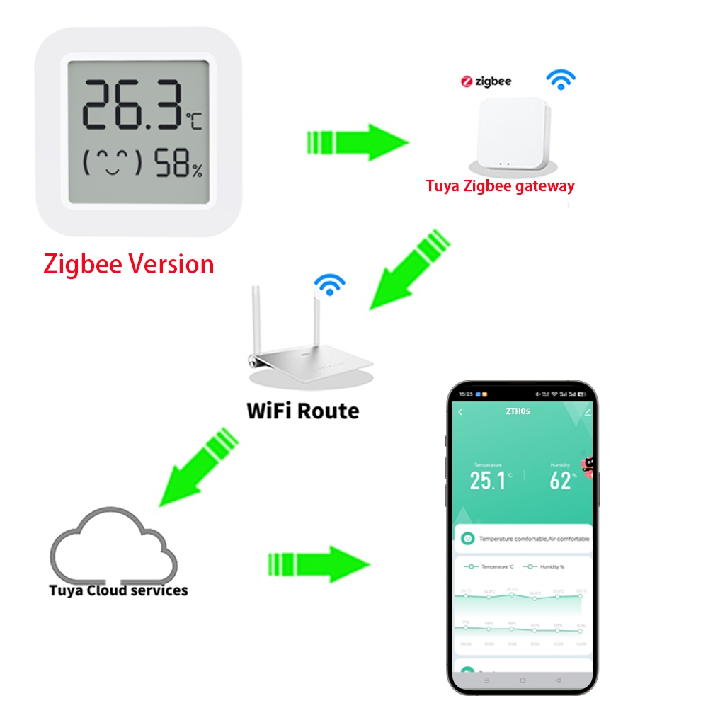 Sensor de Temperatura y Humeda - Smart Home Assistant reseña y precio